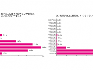 “本命チョコ”と“義理チョコ”を見分ける方法が判明!? “本命チョコ”と“義理チョコ”を見分ける方法が判明!?